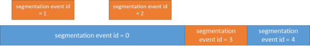 segmentation_event_id